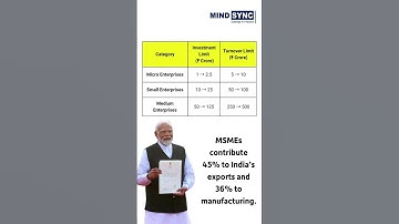 New MSME classification | 2025 budget