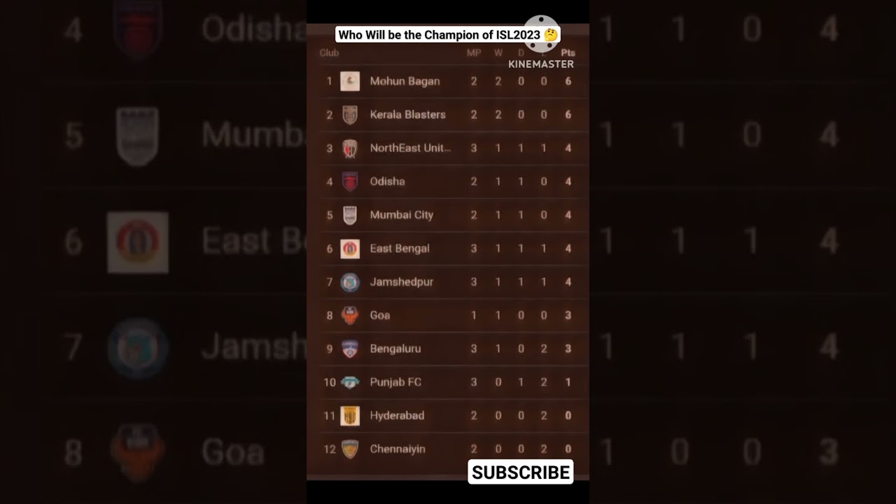 ISL points table 2023 