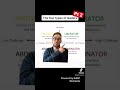 4 Types of Leaders - Support/Challenge Matrix Pt 2 #shorts