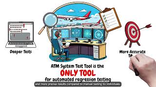 ATM System Test Tool | Innovation of ProofIT & HungaroControl #testautomation #regressiontesting screenshot 1