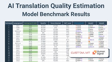 AI Translation Quality Estimation - Benchmark Results 2025