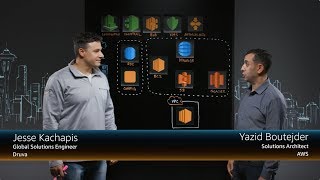 Druva: Data Protection and Management at Scale