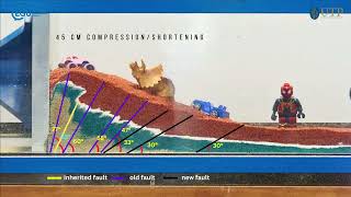 Sandbox Experiment - Inherited Fault