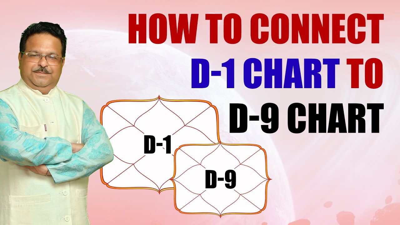 Marriage, Fortune & Career – How D9 (Navamsa) Decides Your Life Outcomes