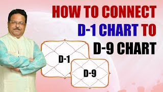Marriage, Fortune & Career – How D9 (Navamsa) Decides Your Life Outcomes