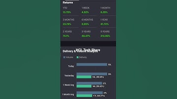 HCL Tech Share Analysis #stockmarketnews #anilsinghvi #stockmarket