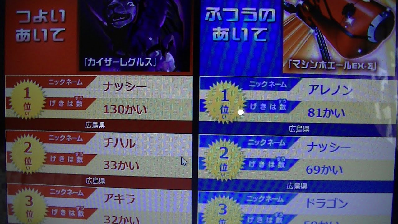ｸﾞﾚｰﾄｱﾆﾏﾙｶｲｻﾞｰｺﾞｯﾄﾞ3弾ﾎﾞｽ撃破数ﾗﾝｷﾝｸﾞ広島県1位ﾅｯｼｰさん2位ﾁﾊﾙ - YouTube