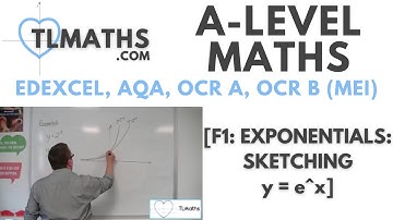 A-Level Maths: F1-17 [Exponentials: Sketching y = e^x]