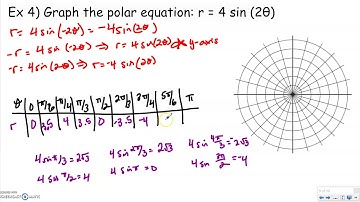 9.3 Graphing Polar Functions (Video 3)
