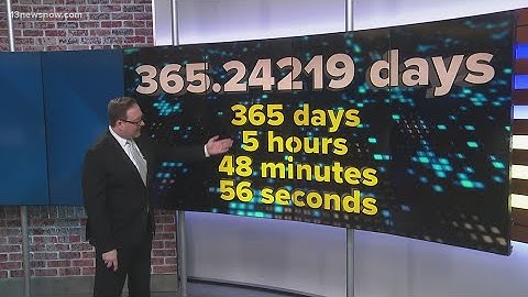 Skip the Leap: Once every 100 years, we leap over leap year