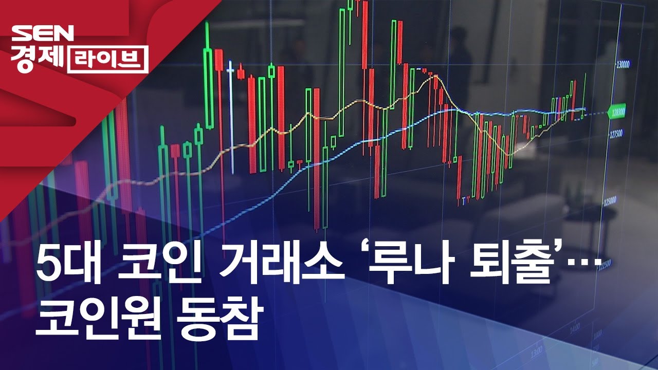 5대 코인 거래소 ‘루나 퇴출’…코인원 동참