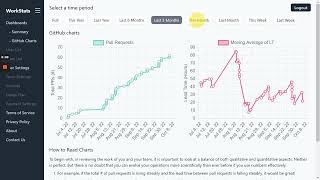 New Feature: Charts for GitHub - WorkStats