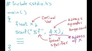 Lecture 05 scanf constant