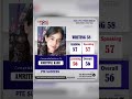 IELTS AND PTE