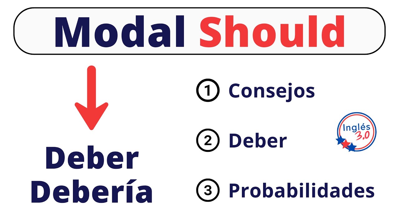Verbo Modal 'Should': Significado, Uso y Ejemplos - YouTube
