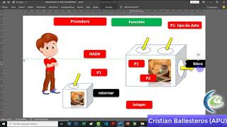 Teoria procedimientos y funciones en Pascal