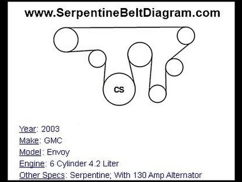 Chevrolet Trailblazer Engine Diagram - Wiring Diagram