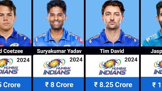 Mumbai Indians IPL 2024 Squad with Salaries | MI Full Squad | IPL Auction 2024