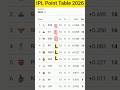 IPL Point Table 😊 #shorts #trending #ipl2026 #point #viral