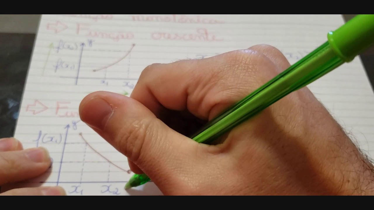 Função Monotônica