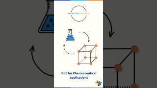 Design of Experiments in Pharmaceutical Development with the use of Isalos Analytics Platform