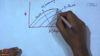 Mod-04 Lec-11 Waves and Supersonic Flow