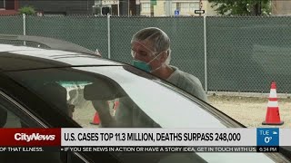 U.S. cases top 11.3M, deaths surpass 248,000