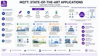 MQTT Protocol Explained | Publish-Subscribe Architecture | IoT for Engineering Students