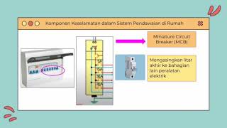 Komponen Keselamatan dalam sistem penghantaran dan pengagihan tenaga elektrik Komponen Keselamatan dalam sistem penghantaran dan pengagihan tenaga elektrik