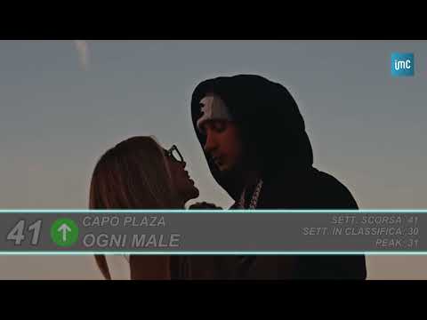 Video Classifica FIMI Settimana 42 - Top 50 Singoli (15/10/2026)