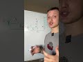 Применение подобия в жизни (стрим каждое воскресенье в моем тг-канале)