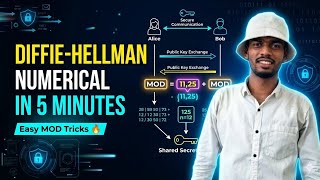 Diffie-Hellman Key Exchange Easy Trick 🔥 | Step by Step Numerical