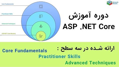 معرفی دوره آموزش ASP .NET Core