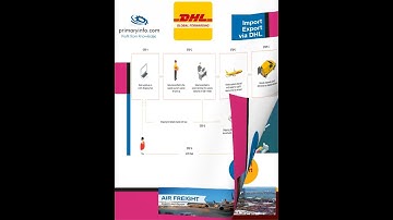 Importing & exporting via courier services