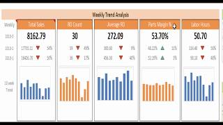 Shop Performance Report v30 Overview