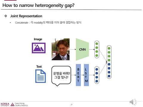 DMQA Open Seminar Multimodal Representation Learning 