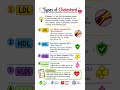 Cholestrol #Important notes very #easy #physiology #biology #pathology #gk #motivation #education #