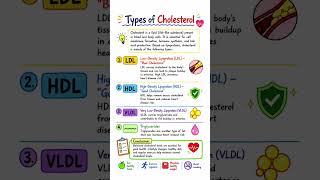 Cholestrol #Important notes very #easy #physiology #biology #pathology #gk #motivation #education #