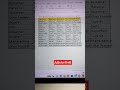 Fill Right in Excel #fillrightinexcel #computerlife #excel #bestexcelshortcuts #exceltipsandtricks