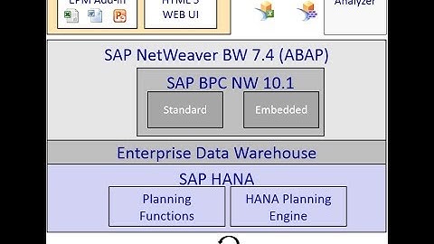 SAP ABAP BDC   Part 2