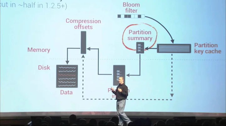 C* Summit 2013: Jonathan Ellis Keynote
