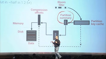 C* Summit 2013: Jonathan Ellis Keynote