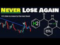 H2 Trendline Strategy: The Power of Bollinger Bands Indicator To Avoid a False Breakout, Up To 85%