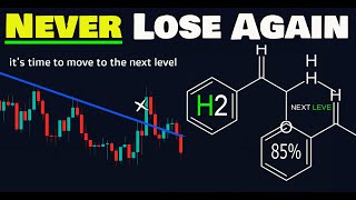 H2 Trendline Strategy: The Power of Bollinger Bands Indicator To Avoid a False Breakout, Up To 85%