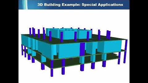 ADAPT Builder Overview