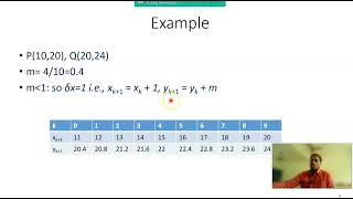 DDA line algorithm - Computer Graphics and Multimedia Dr. N SENTHIL SELVAN