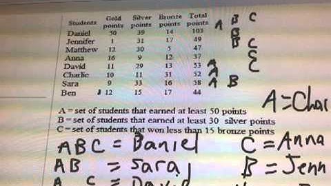 Set application with Venn diagram