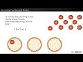 Understanding Fractions and Division