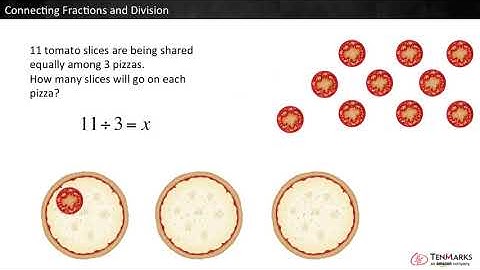 Connecting Fractions and Division: 5.NF.3