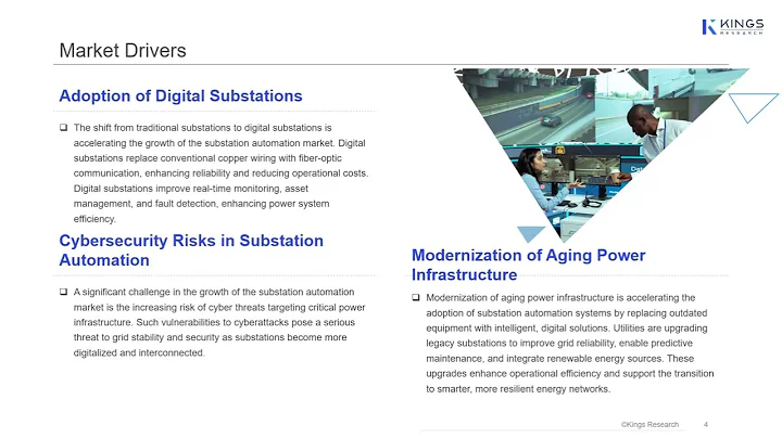 Substation Automation Market